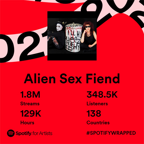 Alien Sex Fiend Spotify Wrapped 2021